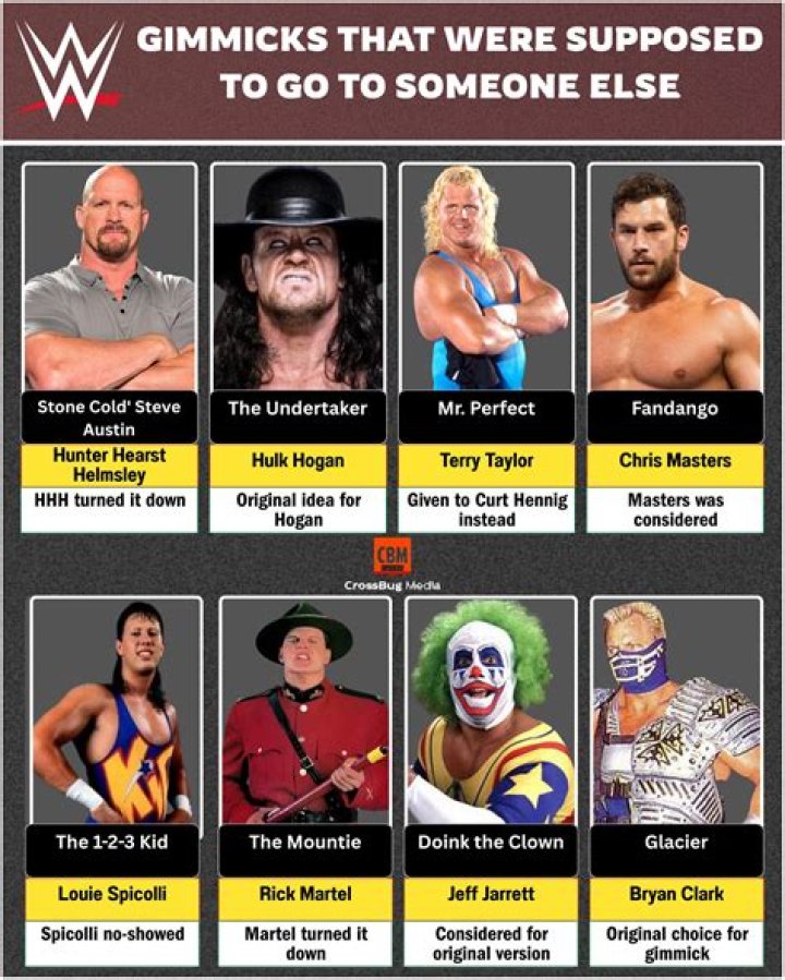 10 Wrestling Gimmicks Originally Designed For Other Wrestlers YouTube