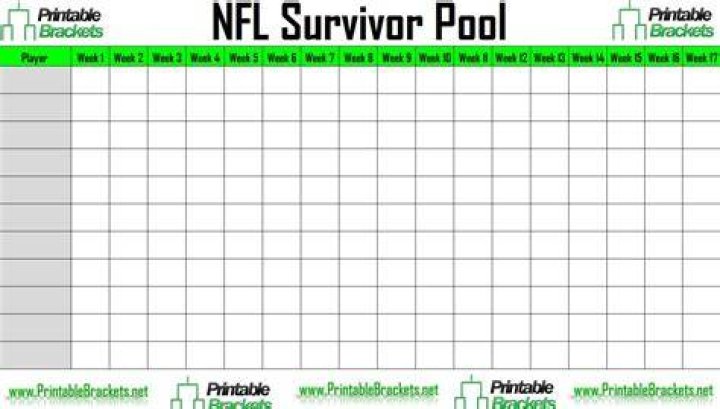 2023 NFL Weekly Survivor Pool Week 3 Top Picks & Plays Fantasy Alarm