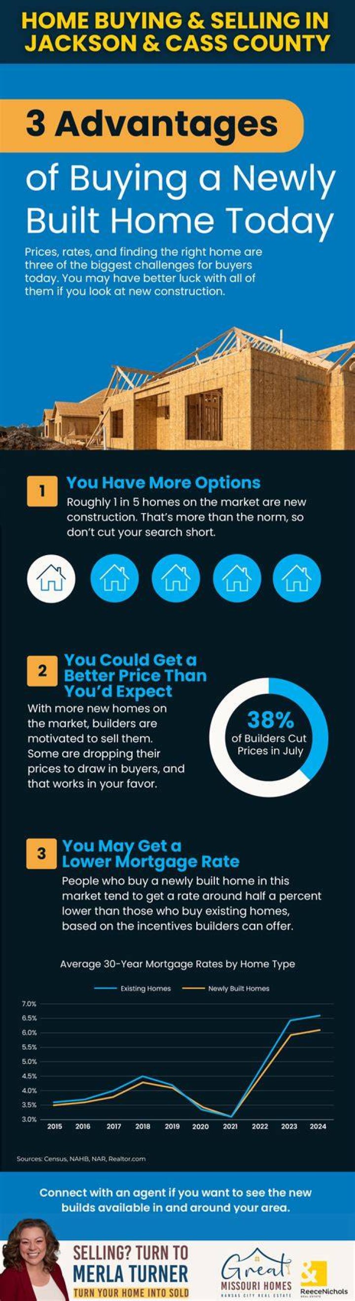 3 Advantages of Newly Updated Google Keyword Planner Every Marketer