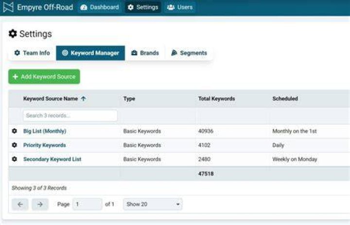 30 SEOs Share How Many Keywords They Monitor In Google Per Website In