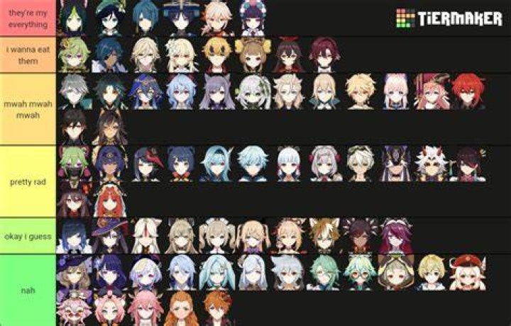 42+ genshin best character ranking calculator TarenaHarleigh