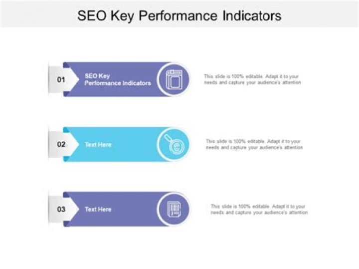 5 SEO Key Performance Indicators How to Measure SEO Success