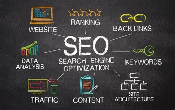 5 ways to find SEO and keyword ranking success on Google in 2022