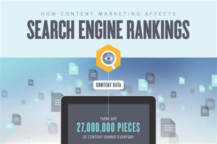8 Top Notch B2B Search Engine Optimization Techniques
