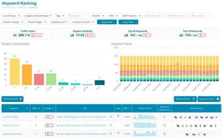 9+ Keyword Ranking Report Tools Search Ranking Reports Included