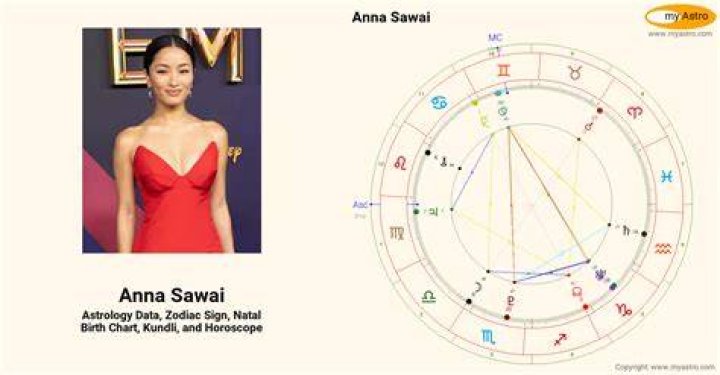 Anna Sawai Birth Chart Aaps.space