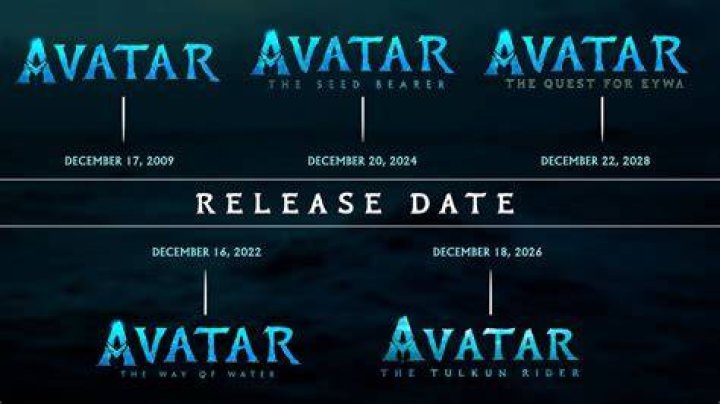 Avatar: The Movie Release Date Announced For June 7th