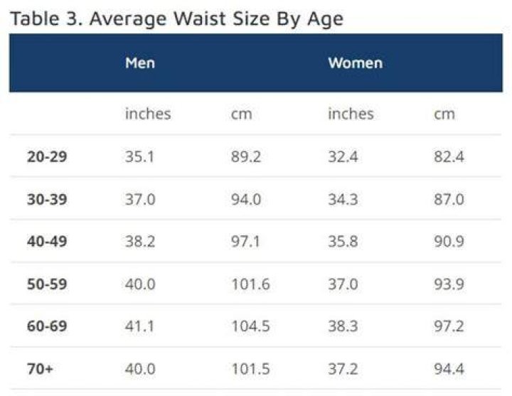 Average Waist Size and Circumference for Women and Men (2022)