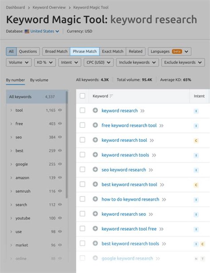 Best Tools To Check Keyword Ranking In Google Code Crew