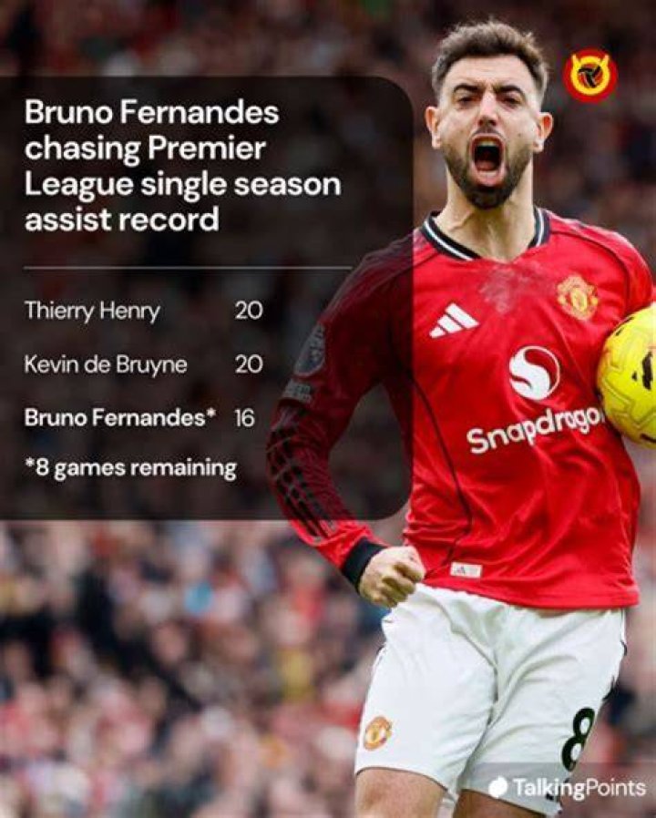 Bruno Fernandes: Weekly Salary Exposed!