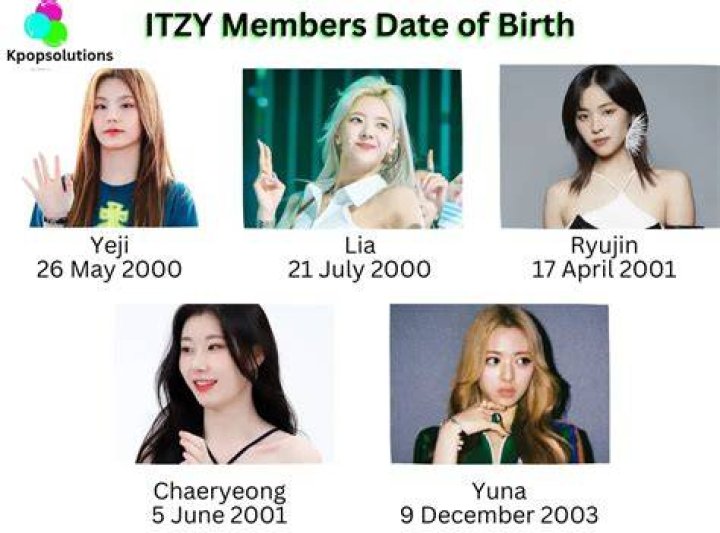 Complete Guide To ITZY Birthdays: Dates, Zodiac Signs & More