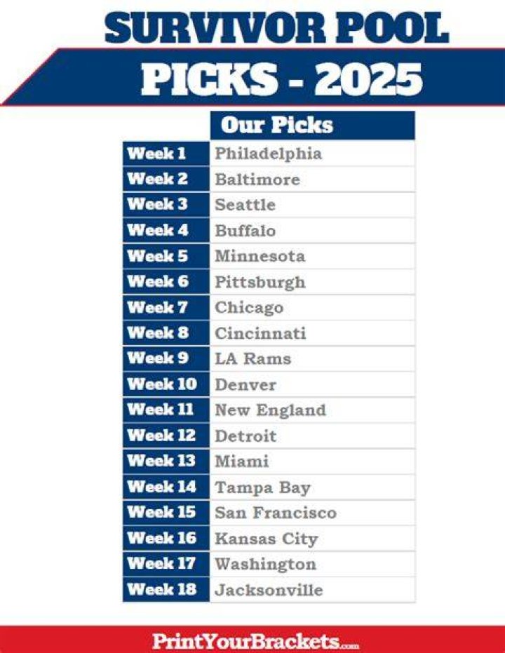 Complete Your NFL Week 4 Survivor Pool With The Best Picks