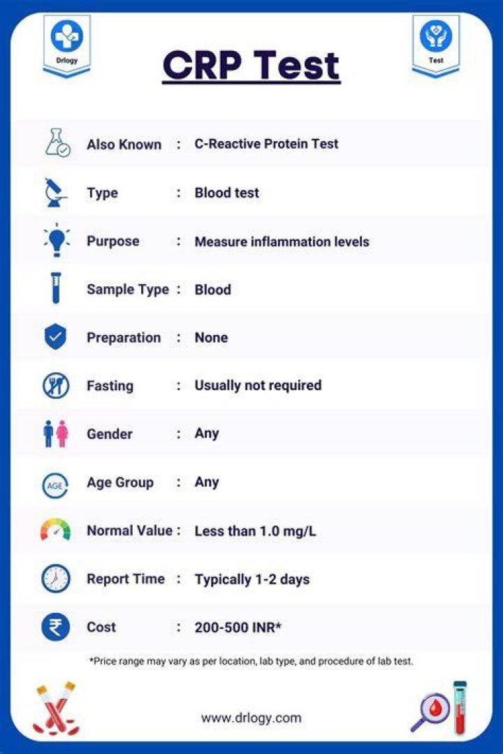 CRP Test Normal Range, Purpose, Process and Risk Factor