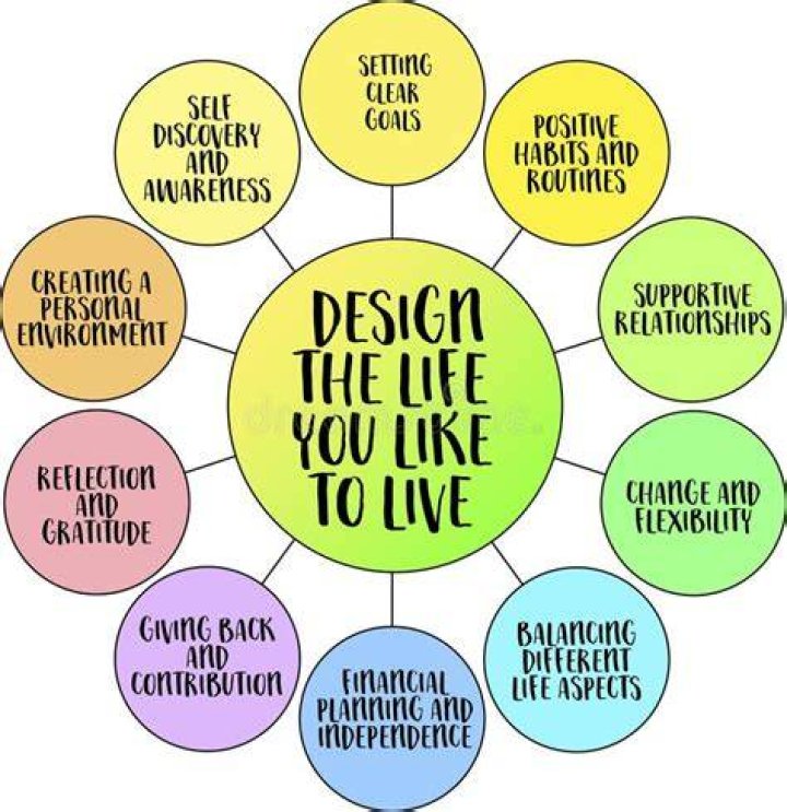 Design The Life You Want To Live &reg; Facebook cover photos quotes