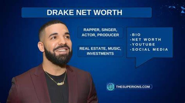 Discover His 2024 Net Worth And More