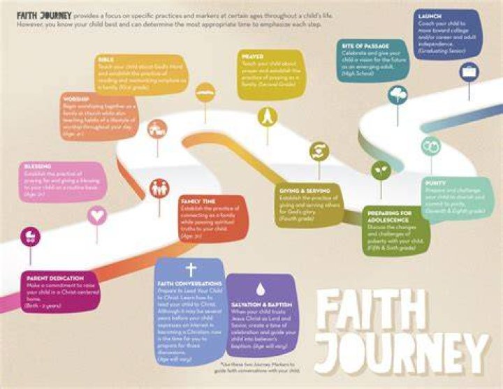 Discover Paige Buecker's Faith Journey: A Christian Perspective