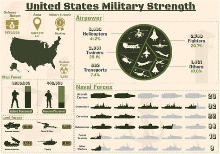 Does the military need to dispose of antiquated "uniformity" in lieu of