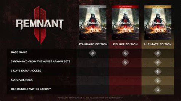 Editions Remnant II