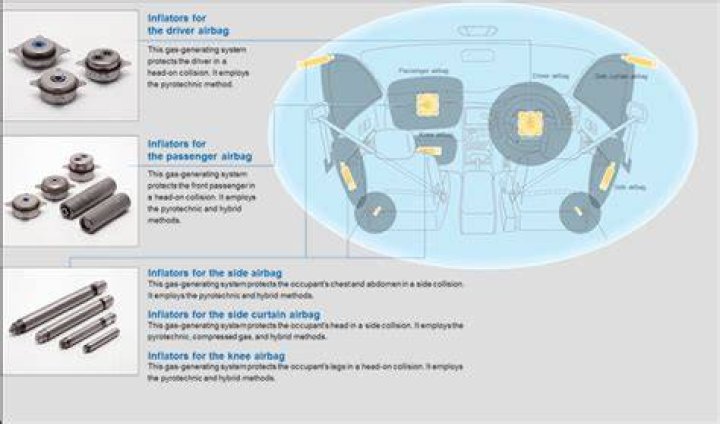 Essential Airbag Inflators: Enhancing Safety In Every Vehicle