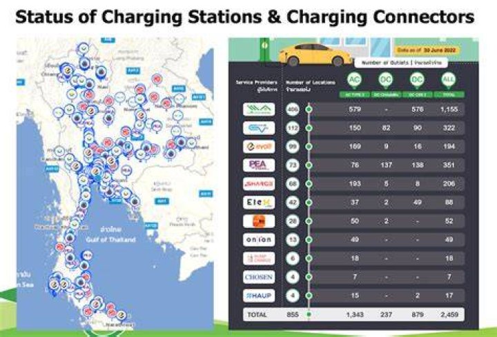 EV charging stations in Thailand Thaiger