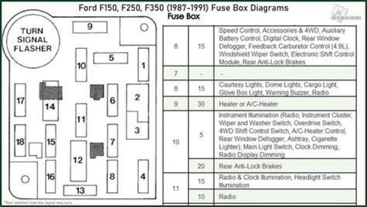F150 2001 Fuse Diagram
