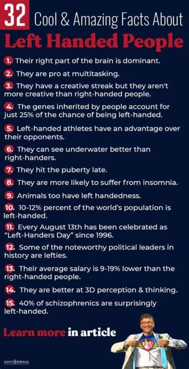 Facts About Left Handed People vs. Right Handed People Healthfully
