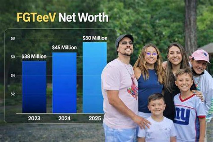 FGTeeV Age, Bio, Net Worth, Career, Personal Life and FAQs
