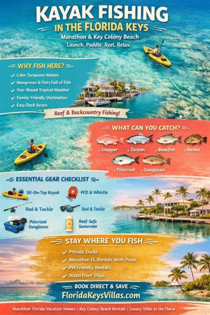 Fin Afgleck: The Ultimate Guide To Fishing In The Florida Keys