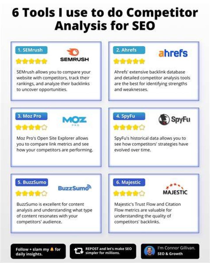 Free SEO Competitor Analysis Tools Superstar SEO