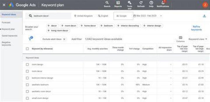 Google Keyword Planner Do people use GKP in 2023?