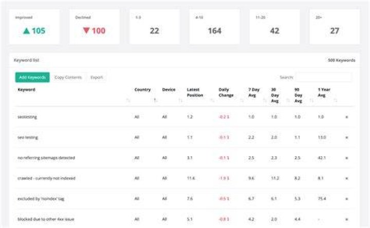 Google Rank Tracker Free tool to check SEO rankings