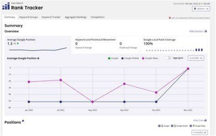Google Rank Tracking Launchpad Automotive Marketing