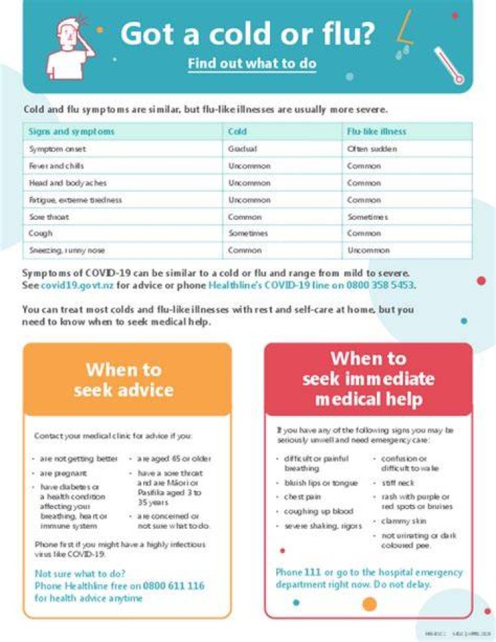 Got the Cold or Flu? Our Urgent Clinic in El Paso can Help! Summit