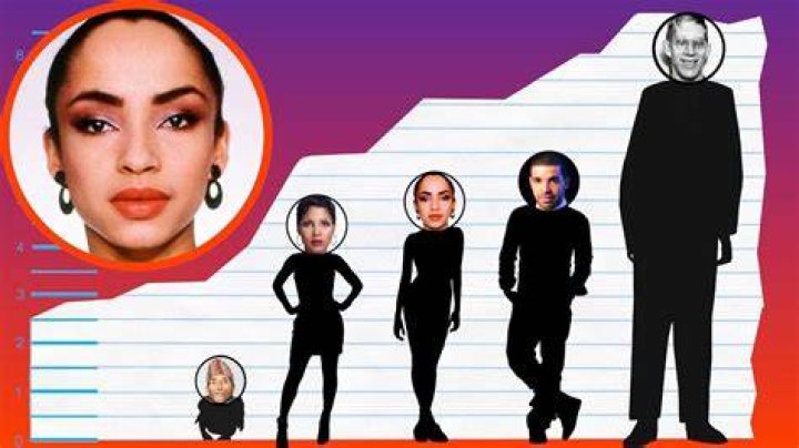 How Tall Is Sade? Height Comparison! YouTube