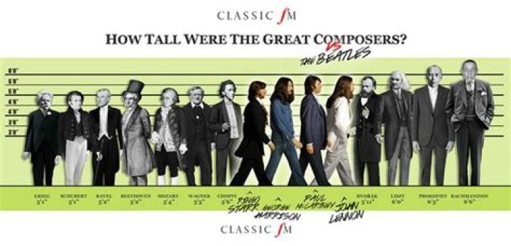 How Tall Were the Beatles