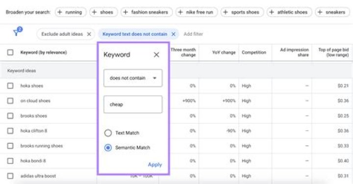 How to check Google keywords position ranking in 2023?