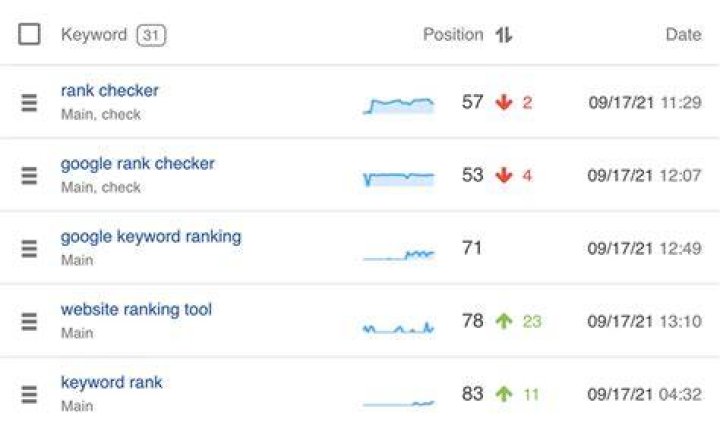 How to check keyword ranking in 5 steps Keyword ranking, Free seo