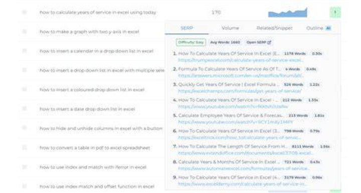 How to Effectively Analyze SERPs