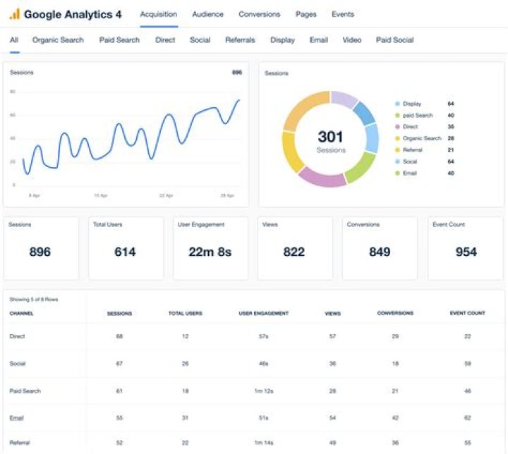 How to See Google Analytics Keywords for Your Website [2023]