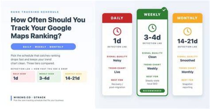 How To Track Google Ranking Easy Way to Rank Fast In 2023