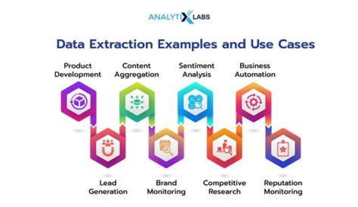 How to Use Data Extraction & CloudBased Software to Track SERP Rankings