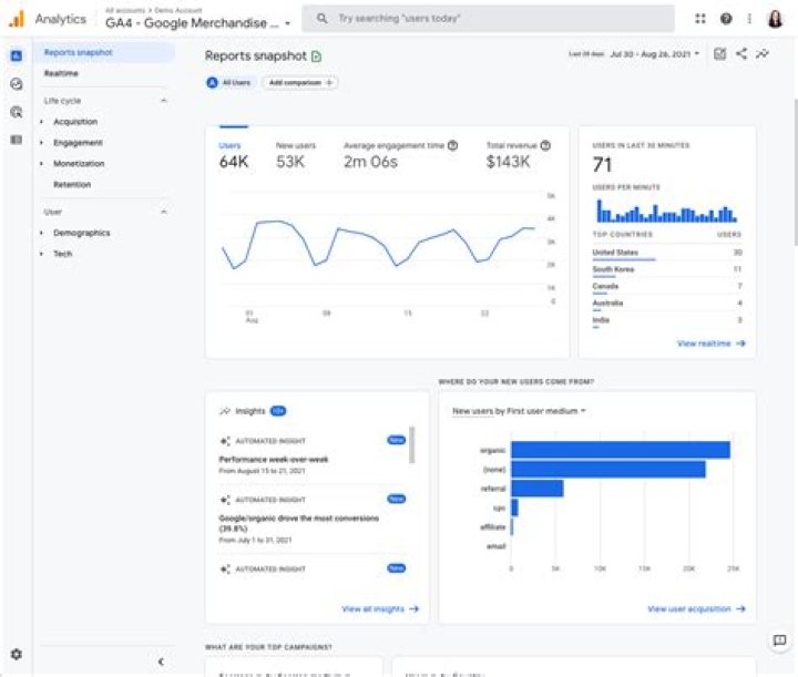 How to Use Google Analytics to Check Keyword Rankings Hammersmith Support