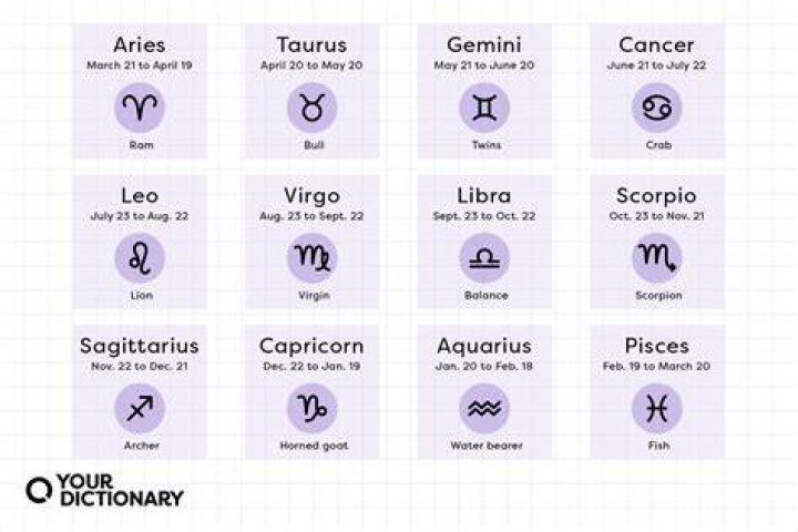 In What Astrological Sign was Barack Obama Born? AstrologySpark