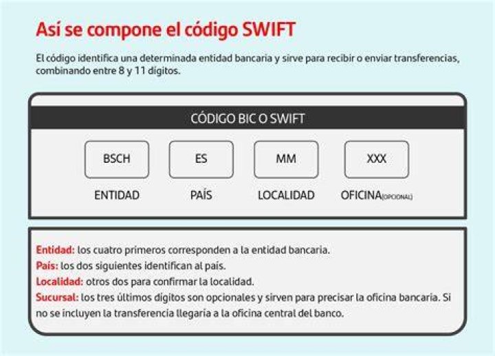 &iquest;CUAL ES EL CODIGO SWIFT DE CONSULTAR EL CODIGO