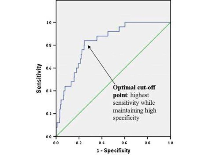 Is There an Optimal CutOff Value for Highly Sensitive CRP?