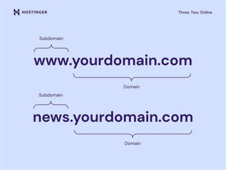 Is Using A Subdomain (Or A Subdirectory) A Google Ranking Factor