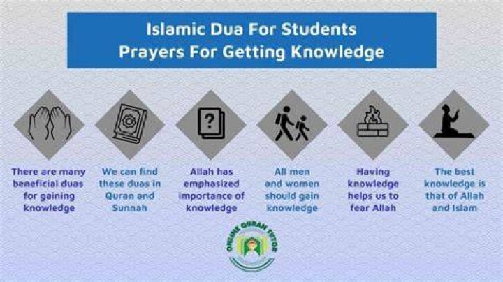Islamic Dua For Students Prayers For Getting Knowledge Quran Easy