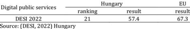 IT Services Ranking 2022; 25 Companies Orders & Annual Reports!! Check