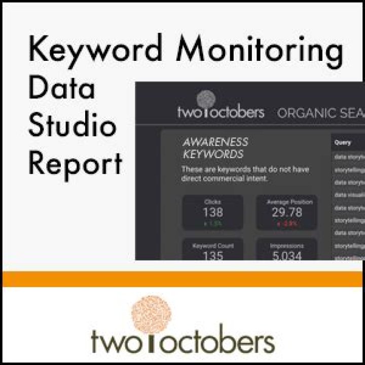 Keyword Monitoring Data Studio Template Two Octobers