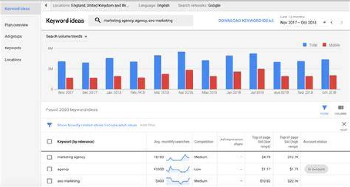 Keyword planning What is Google keyword ranking and how to find new